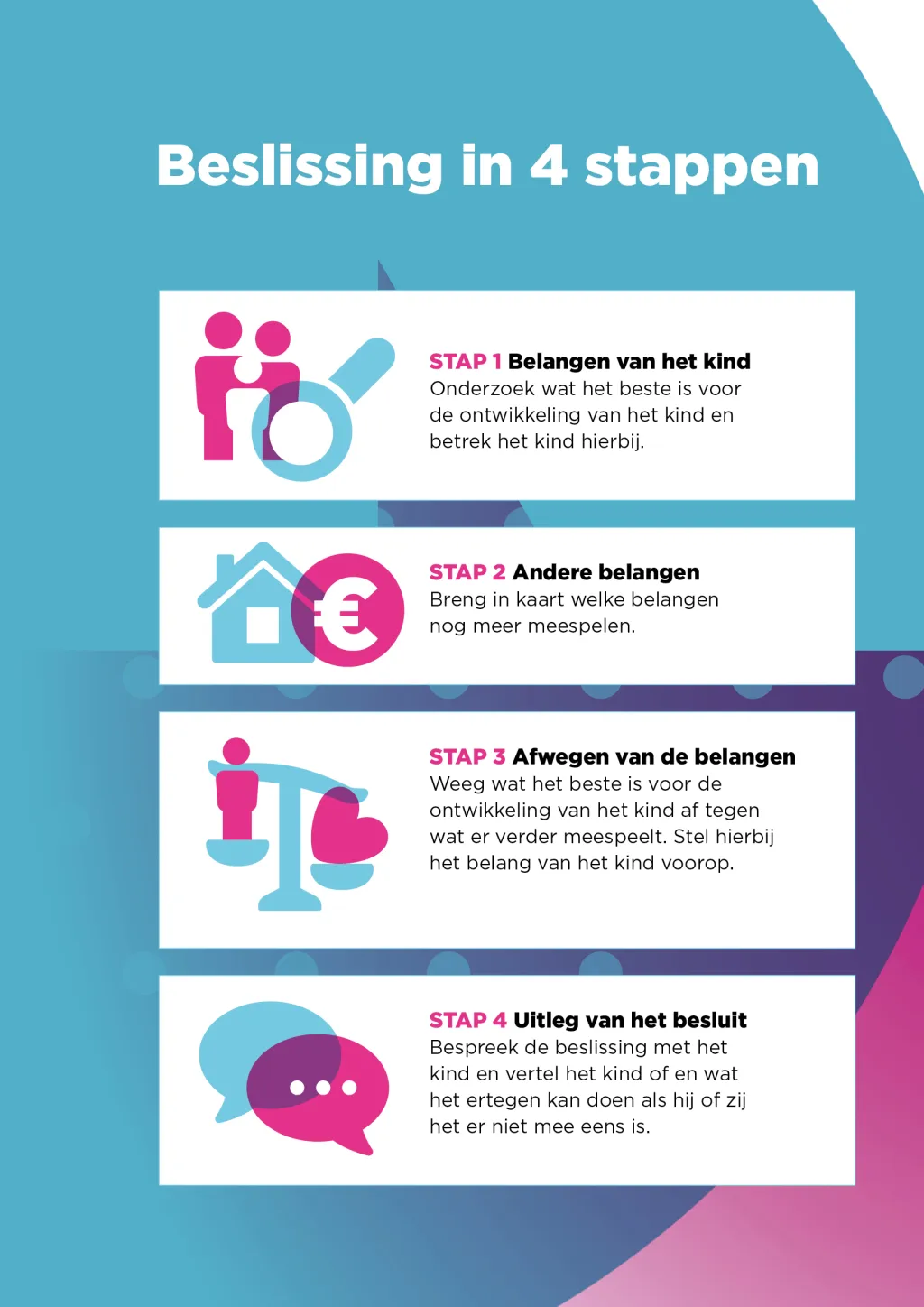 Stappenplan Het beste besluit voor het kind