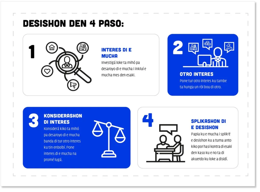 stappenplan papiamentu
